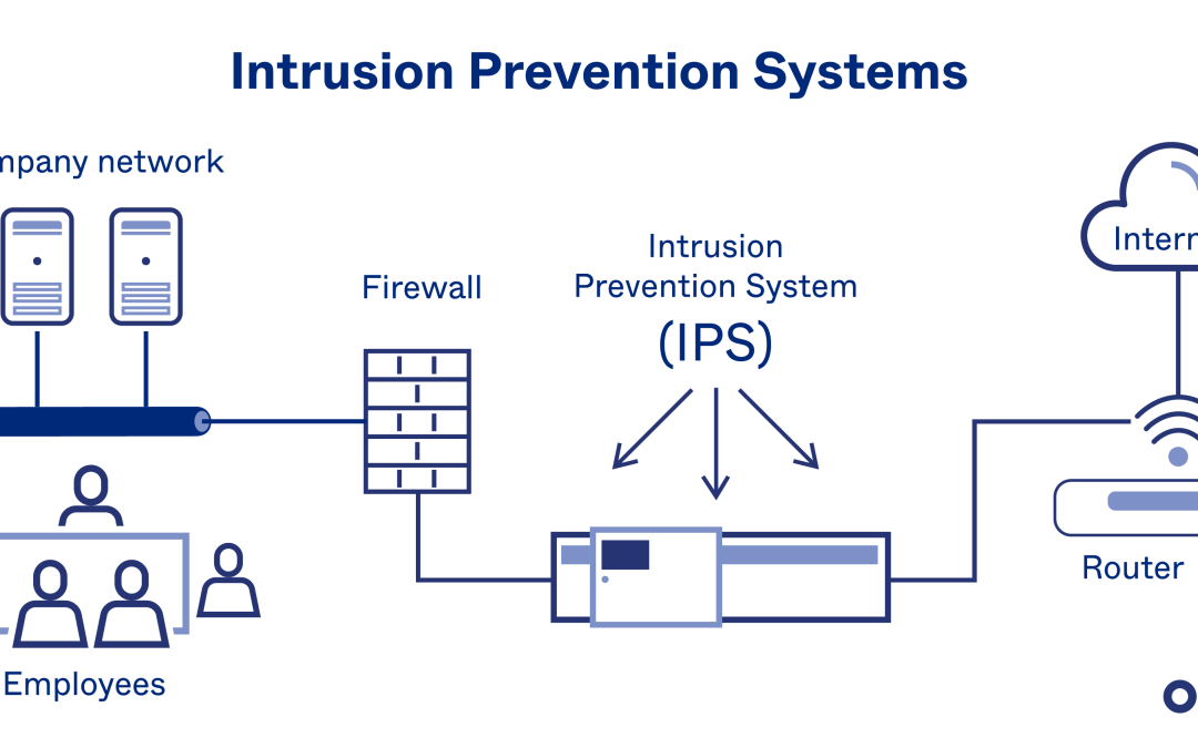 How to Implement an Intrusion Prevention System