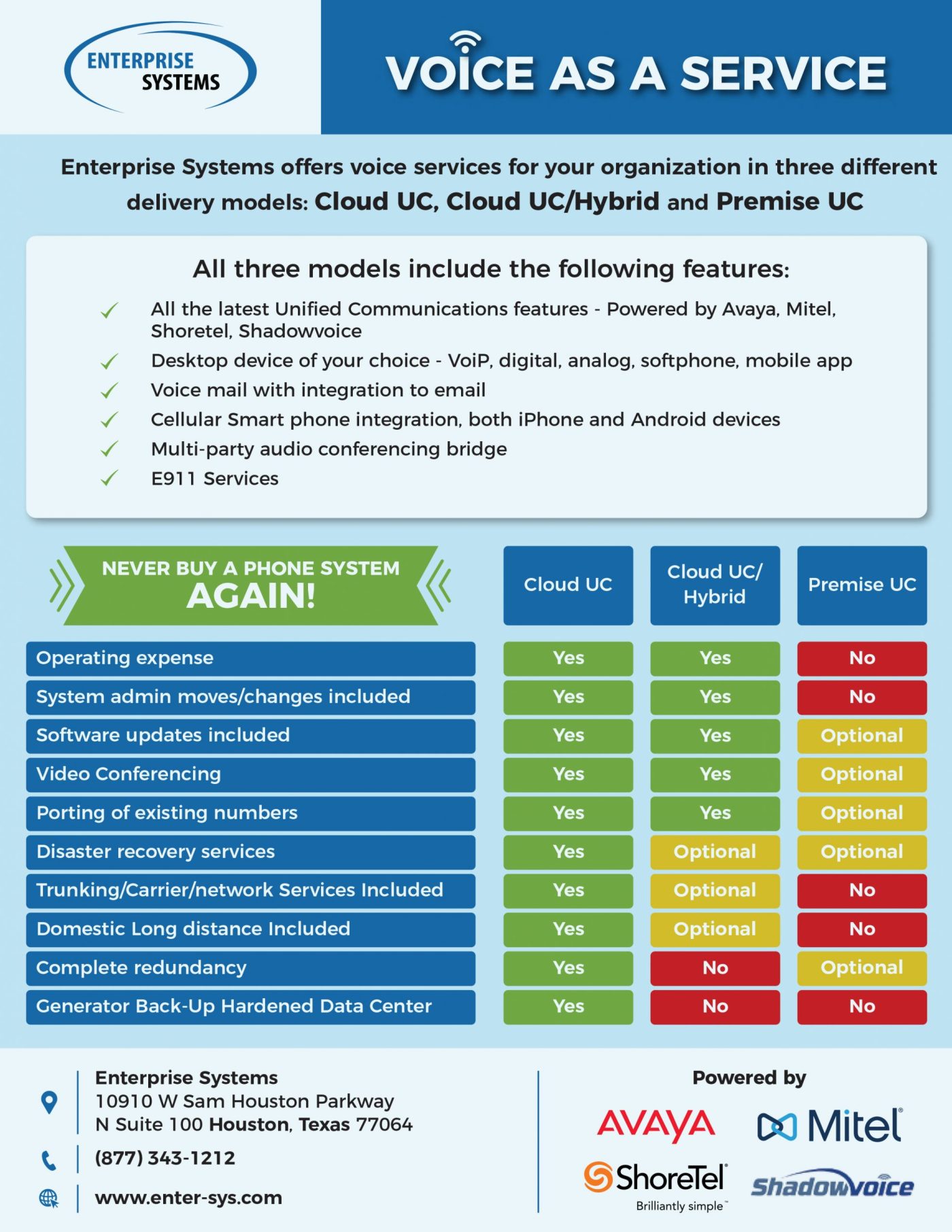 Cloud PBX Baton Rouge