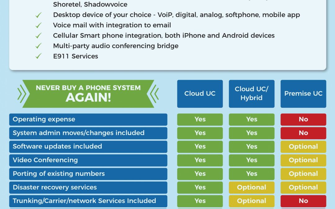 The Evolution of Enterprise Systems: From Legacy to Cloud-Based Solutions